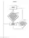 Fig. 10 - Adaptive Intervention and Management Method for Healthcare Organizations