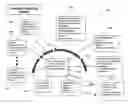 Fig. 01 - One stop shopping system and method