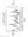Fig. 06 - System and Method for Estimating Forward Retail Commodity Price Within a Geographic Boundary
