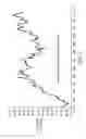 Fig. 08 - System and Method for Estimating Forward Retail Commodity Price Within a Geographic Boundary