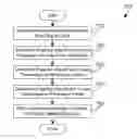 Fig. 01 - CUSTOMIZING WORKFLOW BASED ON PARTICIPANT HISTORY AND PARTICIPANT PROFILE