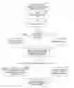 Fig. 01 - Systems and methods for online selection of service providers and management of service accounts