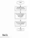 Fig. 02 - RECOVERABLE EXECUTION