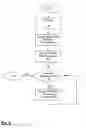 Fig. 10 - RECOVERABLE EXECUTION