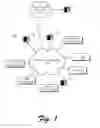 Fig. 02 - NETWORK AWARE STORAGE DEVICE