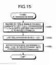 Fig. 09 - Schema definition generating device and schema definition generating method