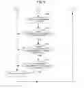 Fig. 09 - Management of attribute information related to system resources