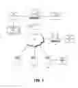 Fig. 02 - Method and system for testing multiple components of a multi-tenant, multi-domain, multi-tiered website
