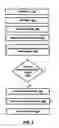 Fig. 08 - Non-volatile memory with extended operating temperature range