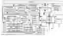 Fig. 01 - Memory test system with advance features for completed memory system