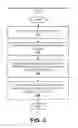 Fig. 04 - Generating text manipulation programs using input-output examples