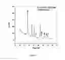 Fig. 02 - ONE STEP ELECTROCHEMICAL PROCESS FOR THE SYNTHESIS OF PURE RUTILE TITANIUM DIOXIDE NANONEEDLES