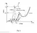 Fig. 08 - ELECTROCHEMICAL SYSTEM AND METHOD FOR MACHINING STRONGLY PASSIVATING METALS