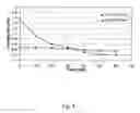 Fig. 11 - ELECTROCHEMICAL SYSTEM AND METHOD FOR MACHINING STRONGLY PASSIVATING METALS