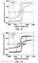 Fig. 11 - Magnetic tunnel junction device