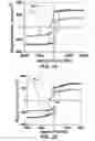 Fig. 14 - Magnetic tunnel junction device