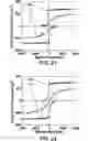Fig. 15 - Magnetic tunnel junction device