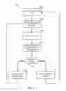Fig. 16 - Auto-morphing adaptive user interface device and methods