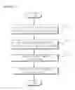 Fig. 03 - Touch screen and manufacturing method thereof