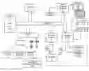 Fig. 01 - Communication between touch-panel devices
