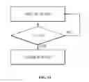 Fig. 13 - TOUCH SCREEN CONTROL METHOD AND TOUCH SCREEN DEVICE USING THE SAME