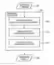 Fig. 01 - Rendering processor