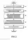 Fig. 03 - APPARATUS AND METHOD FOR CREATING LENS SHADING COMPENSATION TABLE SUITABLE FOR PHOTOGRAPHY ENVIRONMENT