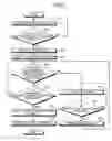 Fig. 07 - Mobile electronic device