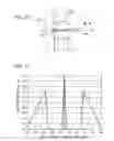 Fig. 07 - Highly collimating reflector lens optic and light emitting diodes