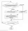 Fig. 01 - Apparatus for transmitting packet