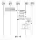 Fig. 07 - Method and system for processing bearer under ISR mechanism