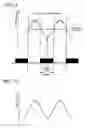 Fig. 06 - Pattern forming method, and resist composition, developer and rinsing solution used in the pattern forming method
