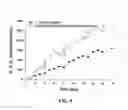 Fig. 06 - THERMOPHILIC METHANOGENIC CONSORTIUM FOR CONVERSION OF CELLULOSIC BIOMASS TO BIOENERGY