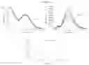 Fig. 02 - Molecular heterobimetallic chemodosimetric sensor for the detection of biogenic amines