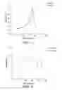 Fig. 04 - Method and device for fabricating aerogels and aerogel monoliths obtained thereby