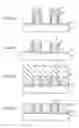 Fig. 05 - Method of forming a damascene interconnect on a barrier layer