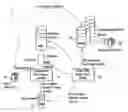 Fig. 01 - State-machine-based operation of a coverage-model-related process