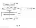 Fig. 08 - State-machine-based operation of a coverage-model-related process