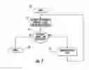 Fig. 06 - Cellular communications system providing mobile cellular device battery saving features while accommodating user access requests and related methods