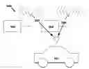 Fig. 01 - Systems for and methods of determining likelihood of reference point identity duplication in a positioning system
