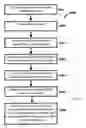 Fig. 15 - Systems for and methods of determining likelihood of reference point identity duplication in a positioning system