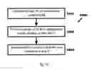 Fig. 20 - Methods of and systems for measuring beacon stability of wireless access points