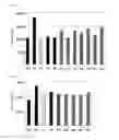 Fig. 03 - PEPTIDE CAPABLE OF BINDING TO IMMUNOGLOBULIN