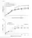 Fig. 04 - PEPTIDE CAPABLE OF BINDING TO IMMUNOGLOBULIN