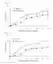 Fig. 05 - PEPTIDE CAPABLE OF BINDING TO IMMUNOGLOBULIN