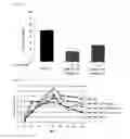 Fig. 10 - PEPTIDE CAPABLE OF BINDING TO IMMUNOGLOBULIN