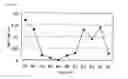 Fig. 12 - PEPTIDE CAPABLE OF BINDING TO IMMUNOGLOBULIN