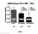 Fig. 02 - COMPOSITIONS AND METHODS FOR TREATING VASCULAR, AUTOIMMUNE AND INFLAMMATORY DISEASES