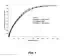 Fig. 02 - Robust polycarboxylate containing ether linkages for milling preparation of cementitious materials