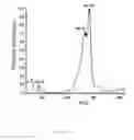 Fig. 08 - Independently Inducible System of Gene Expression